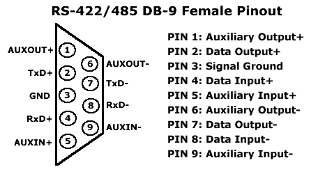 db9 9 pin female pinout