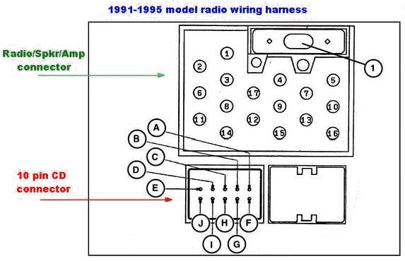 Bmw e46 radio wiring harness #2