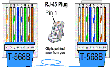 Ethernet Pinout on Pinout Imagees And Connector Diagrams Rj Rs Cd Changers Gsm Phone Car
