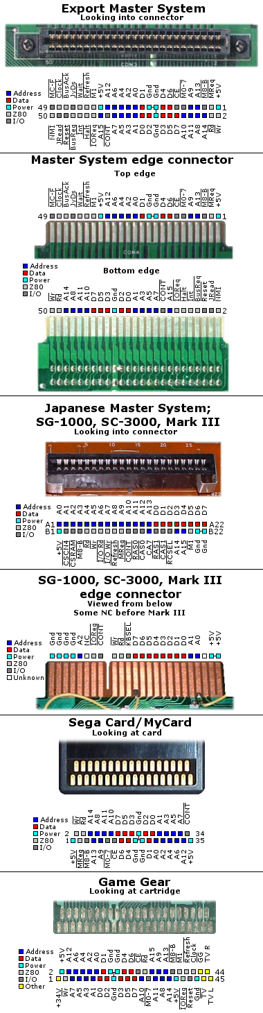 Pinout image of connector diagrams